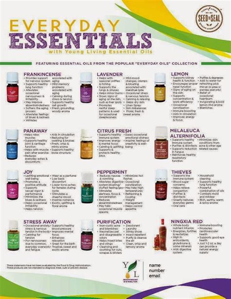 Printable List Of Essential Oils And Their Benefits