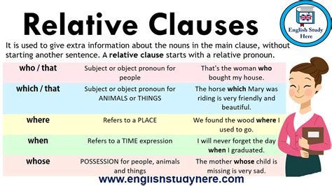 Relative Clauses - Detailed Expressions - English Study Here