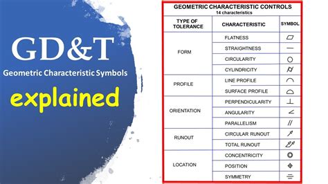 Gdandt Geometric Characteristic Symbols Explained Youtube