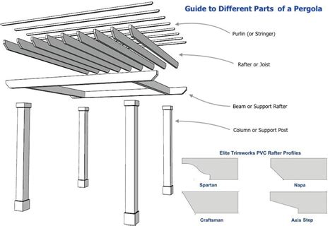 Outdoor Living Products And Pergolas Faqs I Elite Trimworks