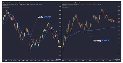 How To Level Up Your Trading With Vwap Trendspider Blog