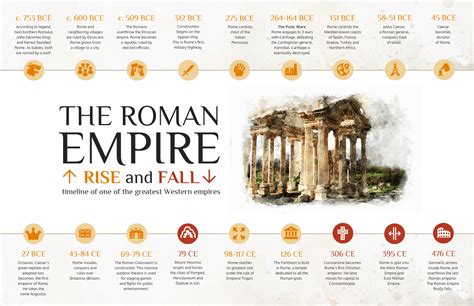 History Timeline Infographic Venngage Roman History Timeline