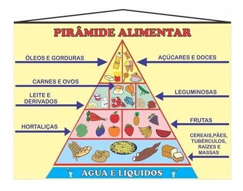 Piramide Alimentar Low Carb
