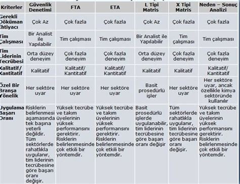 Check spelling or type a new query. İşçi Sağlığı ve İş Güvenliği Uzmanlığı: Risk ...