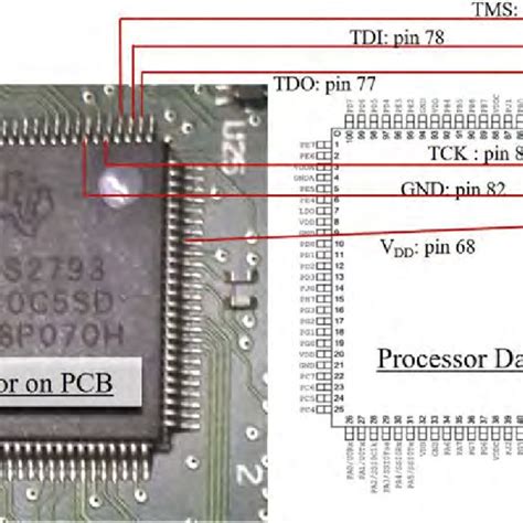 Confirming JTAG Pinout Using JTAGulator Device Download Scientific Diagram