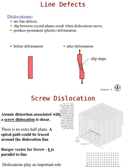 Screw And Edge Dislocations