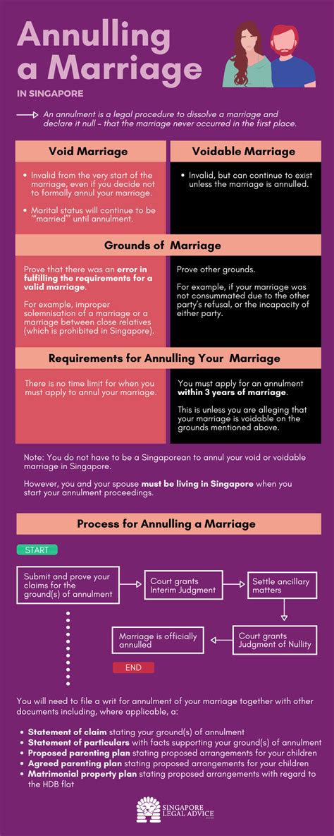Annulling A Singapore Marriage Requirements And Process