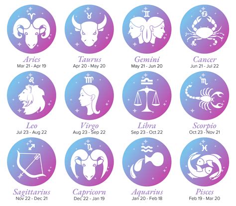 Zodiac Signs Explained Simply List Dates Meanings More