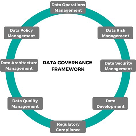 Data Governance Process Framework Powerpoint Template Slideuplift Images