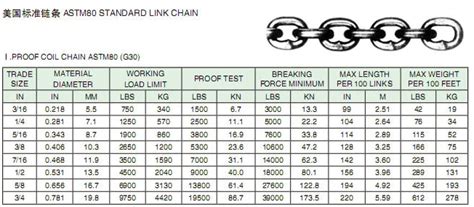20 Inch Chain Size Chart