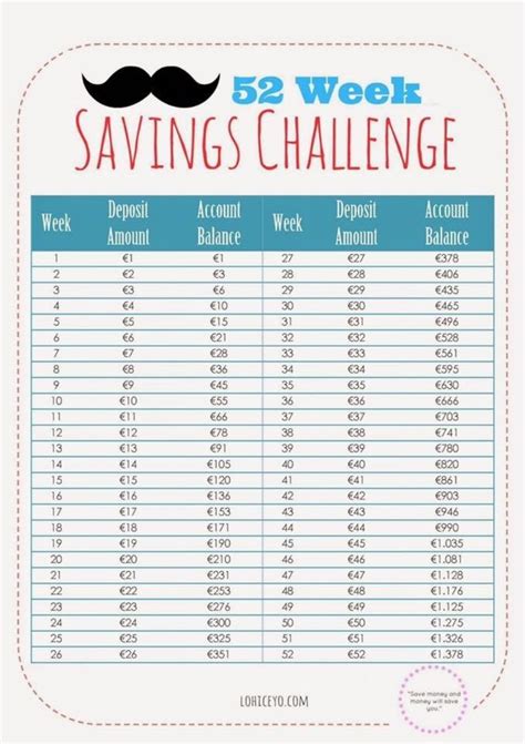 365 Day Money Challenge Printable Chart