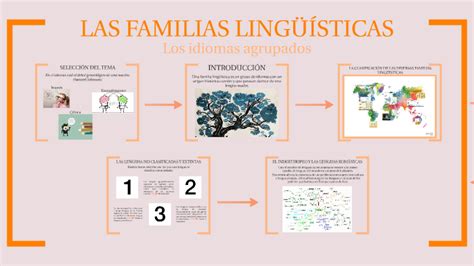 Las Familias LingÜÍsticas By Andrea Manent Luján On Prezi