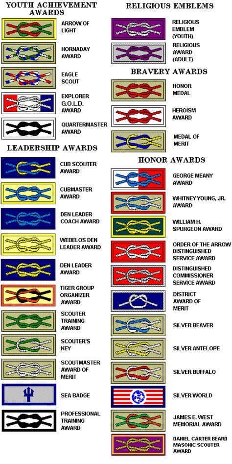 Scout Knot Information