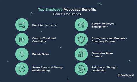 What Is Employee Advocacy 14 Benefits 5 Step Guide For 2023