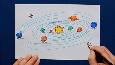 How To Draw Solar System Planet Orbits Labeled Science Diagram Youtube