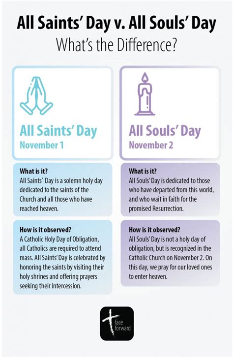 All Saints Day Vs All Souls Day Infographic All Souls Day All