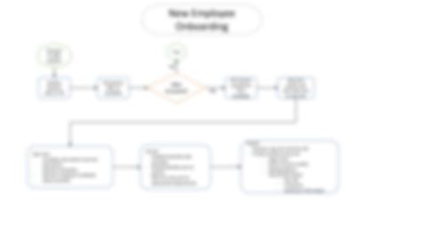 Solution Acc Milestone One Accounting Process Flowchart