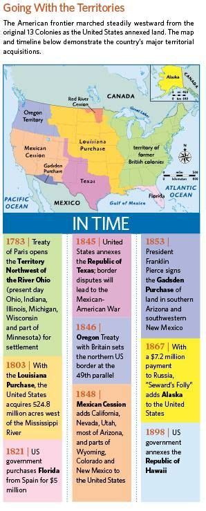 Timeline Map Of When The United States Acquired Major Territories From