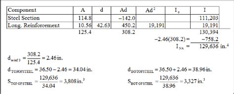 Is 808 Steel Table Pdf Decoration Examples