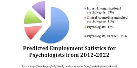 Displayed here are job ads that match your query. Sports Psychology Salaries & Careers as a Sports Psychologist
