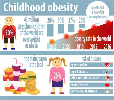 Many children these days are getting obese at such a young age. Child overweight and obesity. Who is guilty? - Cardium ...