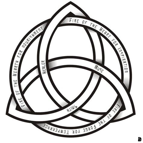 Celtic Holy Trinity Symbol Meaning Free Image