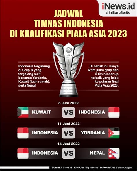 Infografis Jadwal Timnas Indonesia Di Kualifikasi Piala Asia U My Xxx Hot Girl
