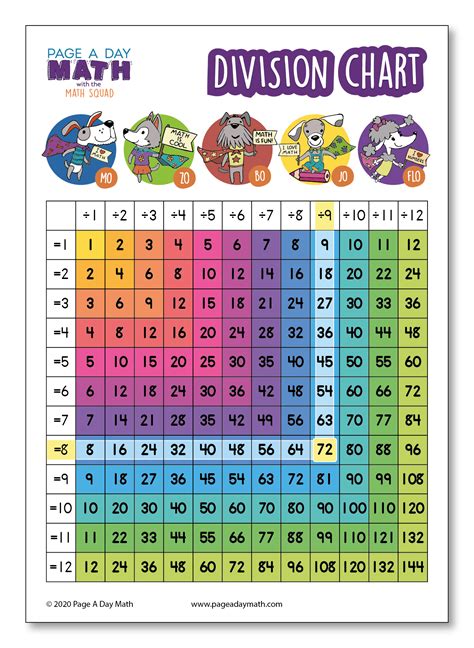 Printable Division Table Chart 1 12