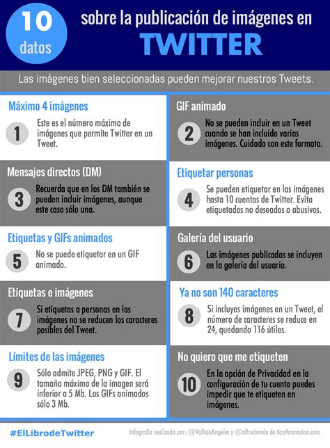 10 datos sobre la publicación de imágenes en twitter infografia infographic socialmedia