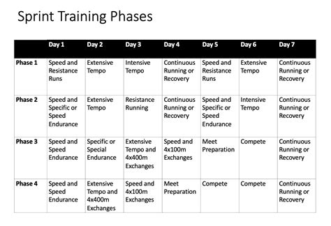 Track And Field Sprint Training Programs Eoua Blog