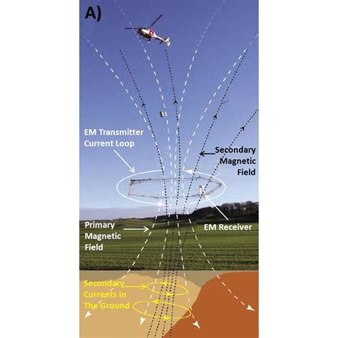 The Application Of Airborne Geophysics For Water Exploration Cseg