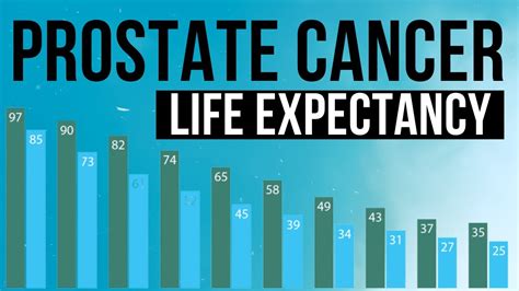 Prostate Cancer Life Expectancy After Diagnosis Youtube