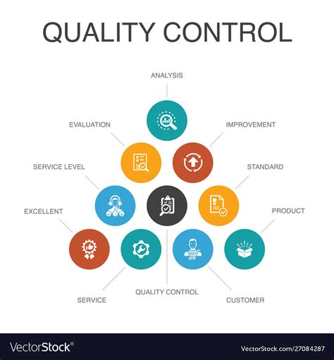 Quality Control Infographic 10 Steps Concept Vector Image
