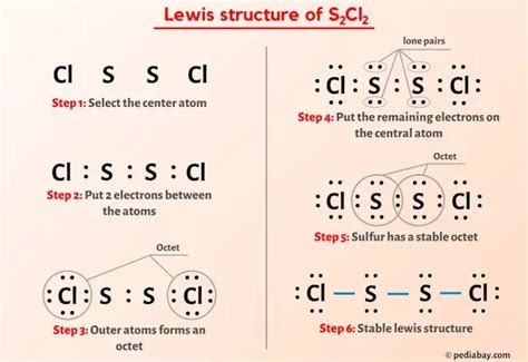 S2cl2 Lewis Structure In 6 Steps With Images