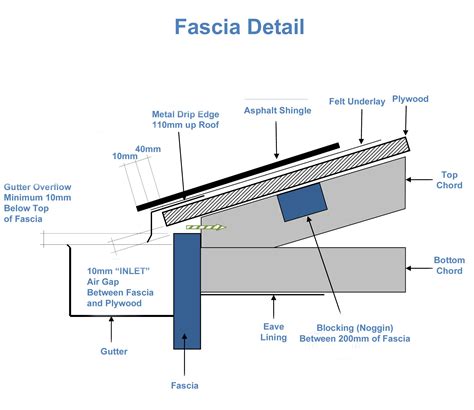 Image result for fascia roof | Fascia roof, Roof, Roof truss