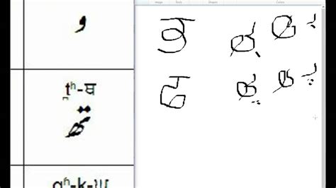 Learn Read And Write To Punjabi Alphabet Shahmukhi Gurmukhi