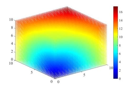 4d Data Visualisation With Matlab Implementation Screenshot