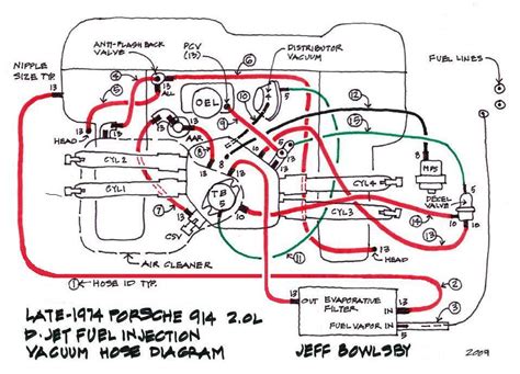 91 Club Car Tubing Diagram