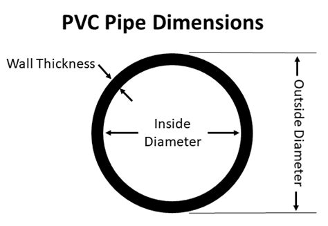 Pvc Pipe Sizes A Guide To Sizes And Dimensions Atelier Yuwaciaojp