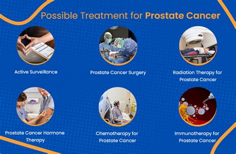 Prostate Cancer Treatment Everything You Need To Know Actc