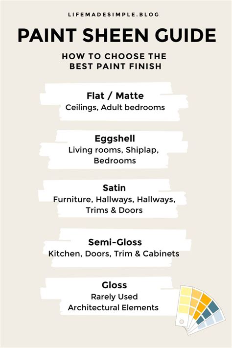 Choosing The Right Paint Finish Painting 101 Paint Finishes Paint