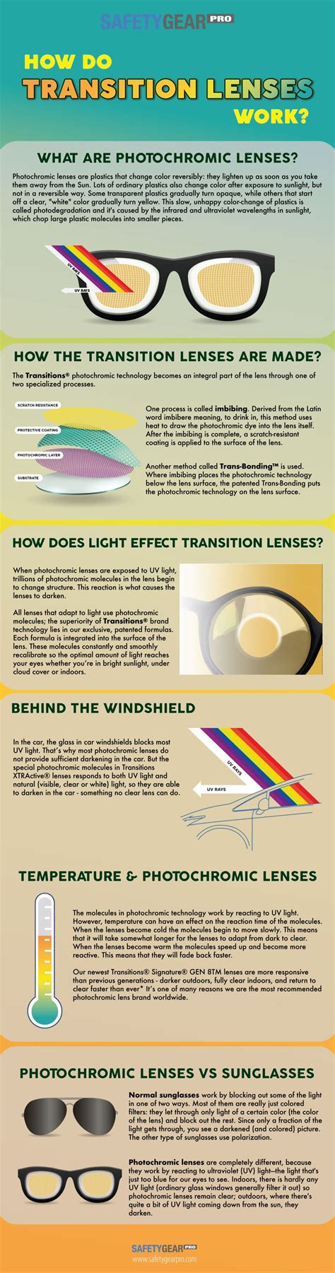 how photochromic transition lenses work safety gear pro