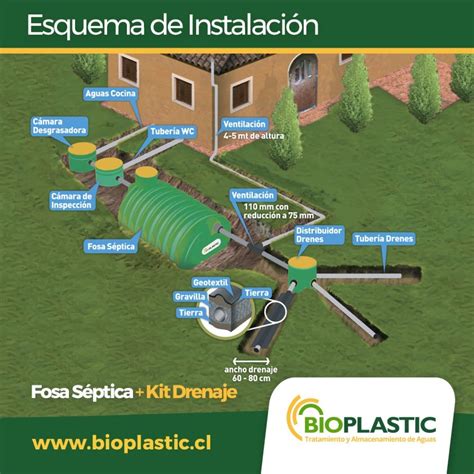 Como instalar una fosa séptica Fosas Sépticas Instalación de Fosas