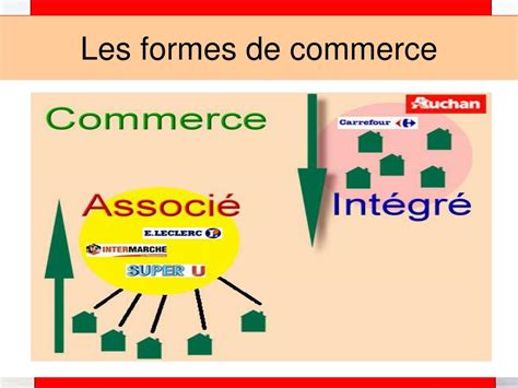 PPT  Les formes de commerce PowerPoint Presentation, free download