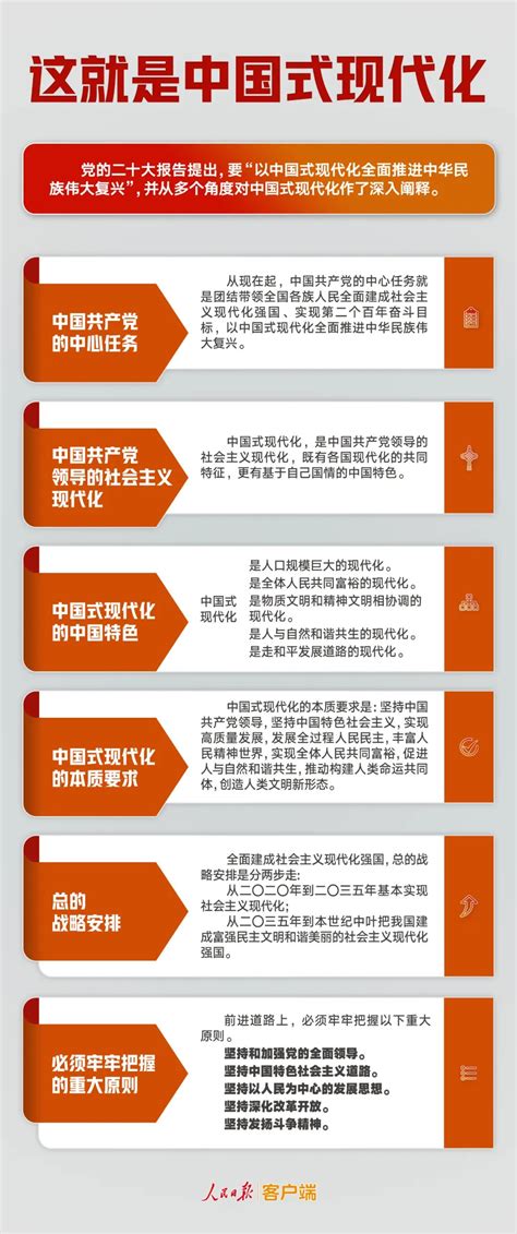 一图读懂中国式现代化重庆市招商投资促进局