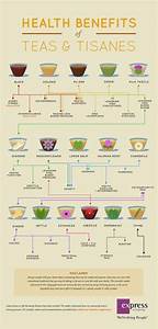 Herbal Tea Remedies Chart Diy Recipes Diy Recipe Teas And Health