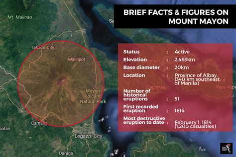 Mayon Volcano Danger Zone Map