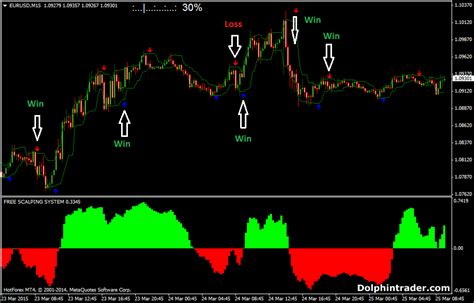 Forex Scalping Fast Scalping Forex Hedge Fund