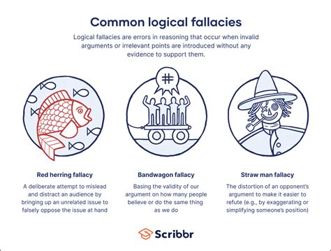 Logical Fallacies Overview 10 Common Fallacies With E
