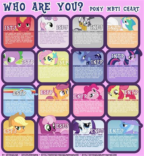 Pony Mbti Chart Who Is Making These Infj Introverted Intuitive